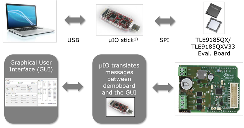Technische Zeichnung - Infineon Technologies SHIELD_TLE9185 Evaluierungsboards